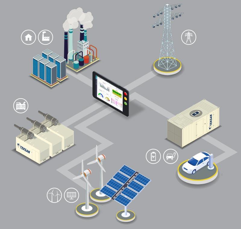 Microgrid